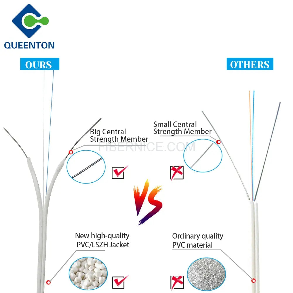 FTTH Indoor Fiber Optic Drop Cable GJXH  FTTH Indoor Fiber Optic Drop Cable GJXH