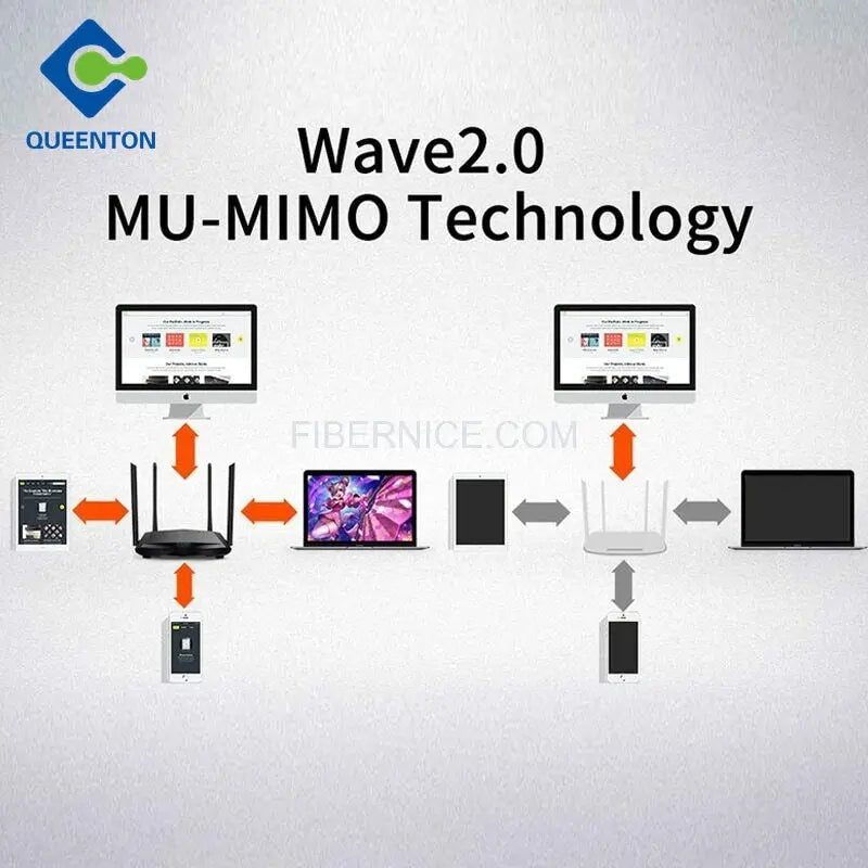 Tenda Wifi Router AC11  Tenda Wifi Router AC11