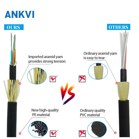 Outdoor ADSS 10.8 mm Cable span G652D PE Outer jacket Fiber Optic Cable ADSS