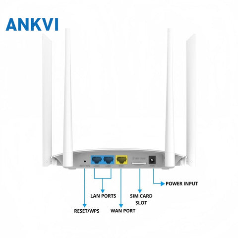 LB-LINK Router 300M CPE450H