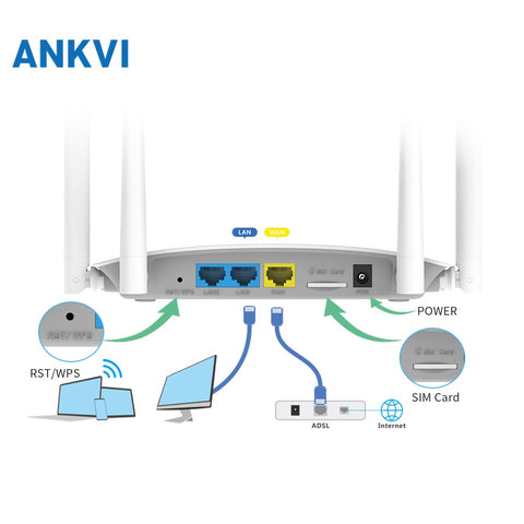 LB-LINK Router 300M CPE450H