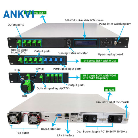 56EYA 1U 4Post High Power Er/Yb Doped Fiber Amplifier EDFA