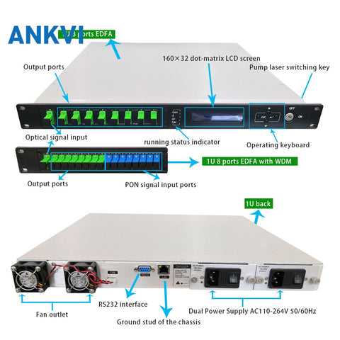 56EYA 1U 8Post Amplificador de fibra dopada Er/Yb de alta potência EDFA