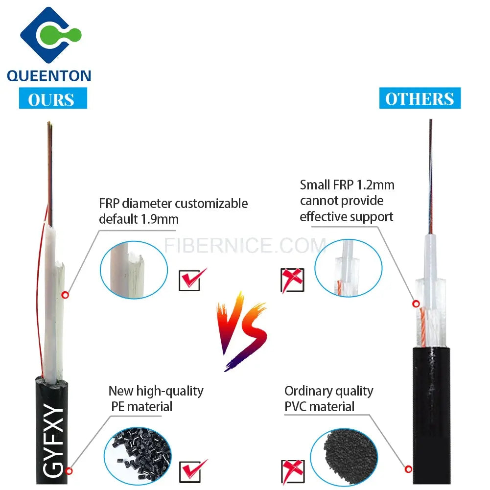 FTTH AUS Fiber Optic Drop Cable 1.6mm GYFXY 