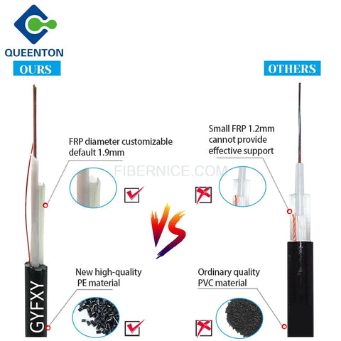 FTTH AUS Fiber Optic Drop Cable 1.6mm GYFXY 