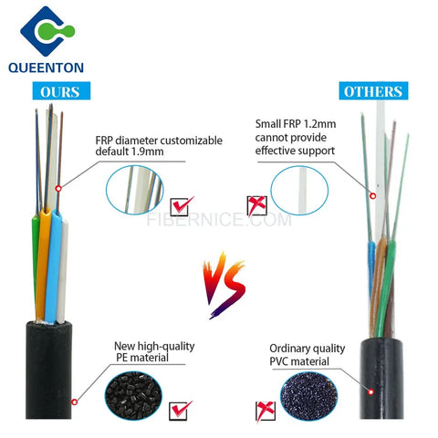 FTTH AUS Fiber Optic Drop Cable 2.0mm G652D 9.5mm GYFTY 