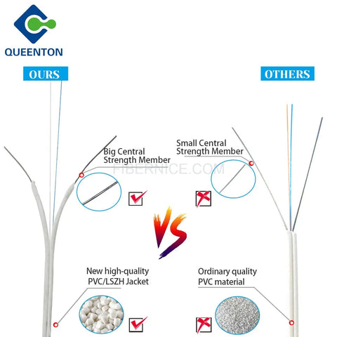 FTTH Indoor Fiber Optic Drop Cable GJXH 