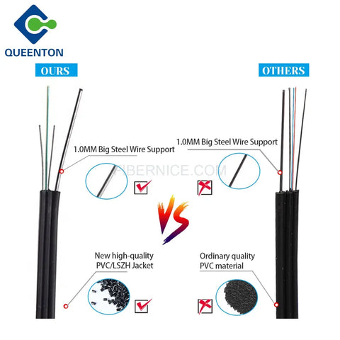 FTTH Outdoor Fiber Optic Drop Cable GJYXCH 