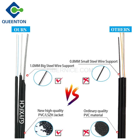 FTTH Outdoor Fiber Optic Drop Cable GJYXFCH 