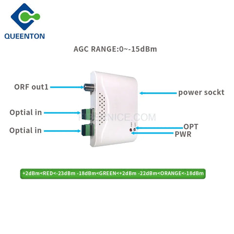 Fiber Optic Node HS-OR21W with WDM 