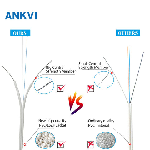 FTTH Indoor Fiber Optic Drop Cable GJXH