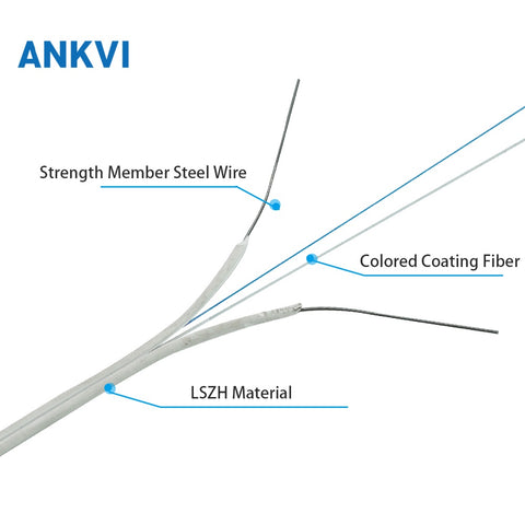 FTTH Indoor Fiber Optic Drop Cable GJXH