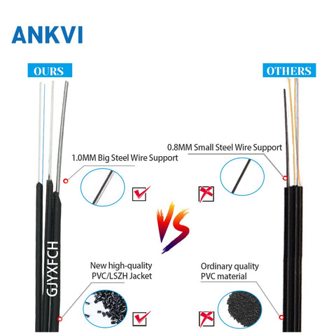 FTTH Outdoor Fiber Optic Drop Cable GJYXFCH