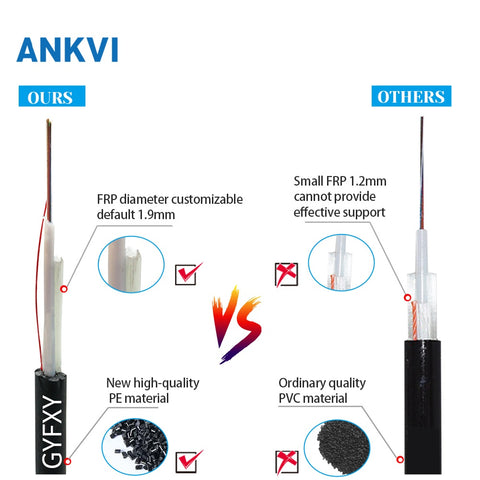FTTH AUS Fiber Optic Drop Cable 1.6mm GYFXY