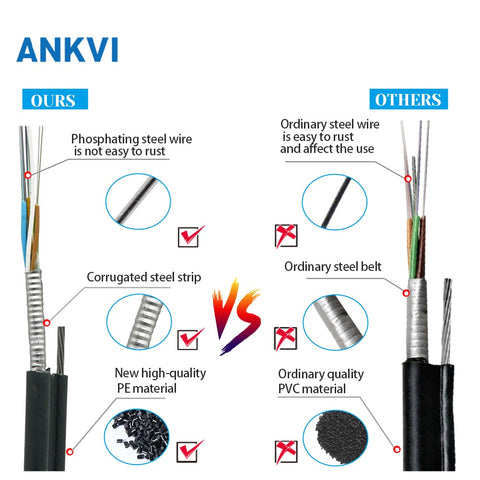 Outdoor Flat Drop Fiber Optic Cable 7 Steel Wires PE GYTC8S