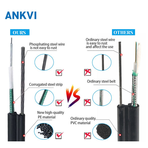 Outdoor Flat Drop Fiber Optic Cable Single Steel wire PE 1.4mm G652D GYXTC8Y