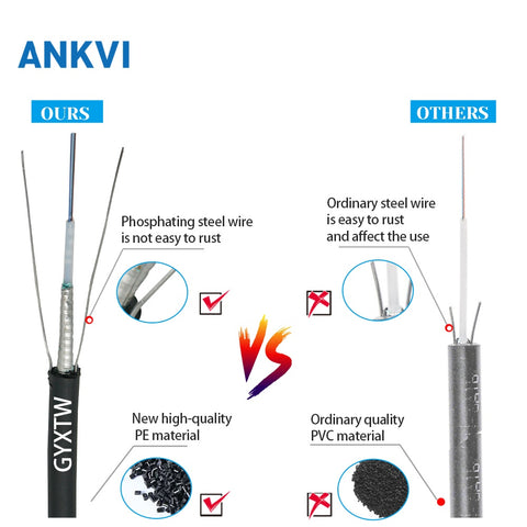Outdoor Flat Drop Fiber Optic Cable PE G652D GYXTW