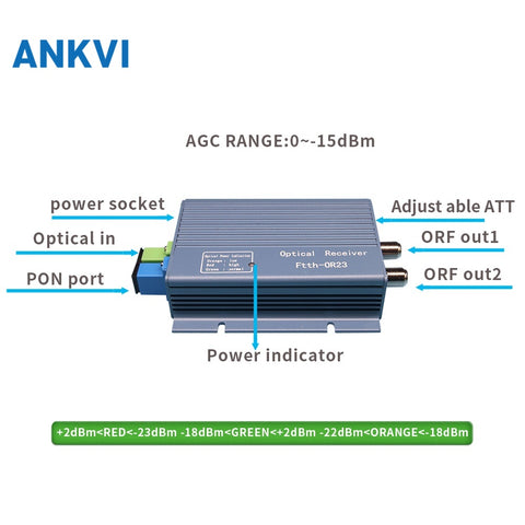 Fiber Optic Node HS-OR23W with WDM
