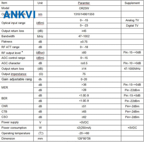 Fiber Optic Node HS-OR23W with WDM