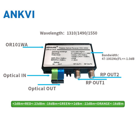 Fiber Optic Node OR101WA