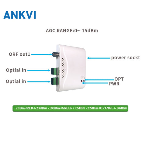 Fiber Optic Node HS-OR21W with WDM