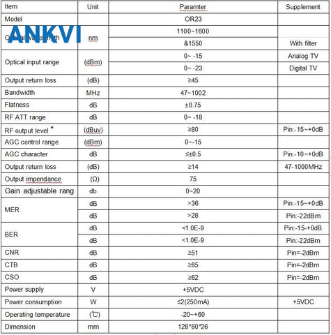 Fiber Optic Node HS-OR23 without WDM