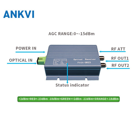 Fiber Optic Node HS-OR23 without WDM
