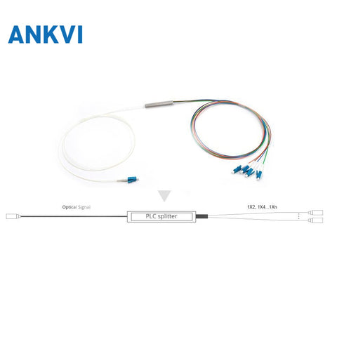Fiber Optic PLC Splitter G657A1 0.9mm With LC/UPC Connector