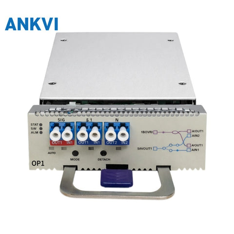 OP1 Fiber Protection Card 1+1 OLP <15ns Switching Low Loss Wide Power Range  Compact 1/4 Slot