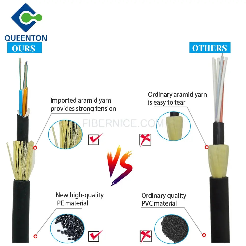 Outdoor ADSS 10.8 mm Cable span G652D PE Outer jacket Fiber Optic Cable ADSS 