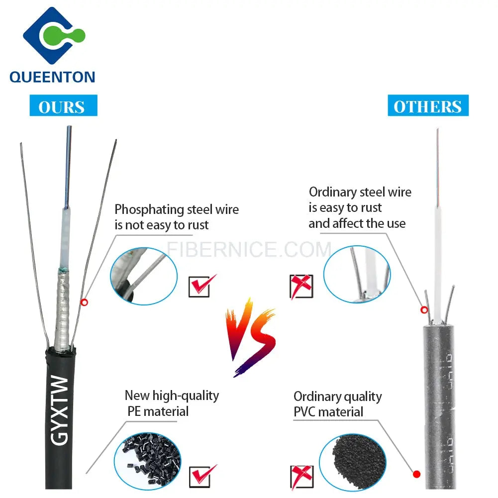 Outdoor Flat Drop Fiber Optic Cable PE G652D GYXTW 