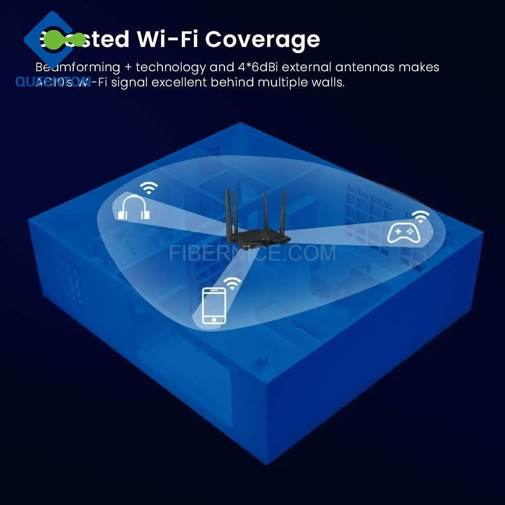 Tenda Wifi Router 1200Mbps AC10 