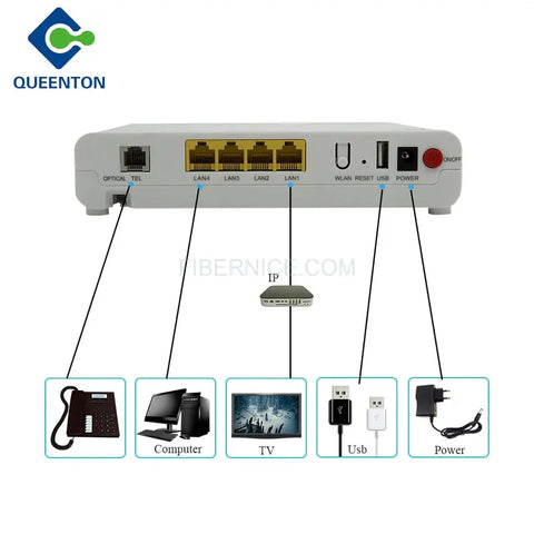 ZTE Onu Gpon F660-V6.0 