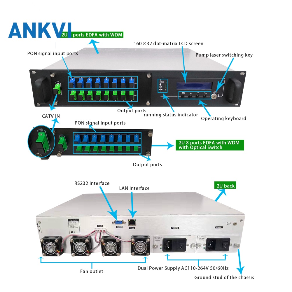 EDFA-2U-8-16P labelled front and rear panel diagram with optical ports, LCD, LAN and dual power