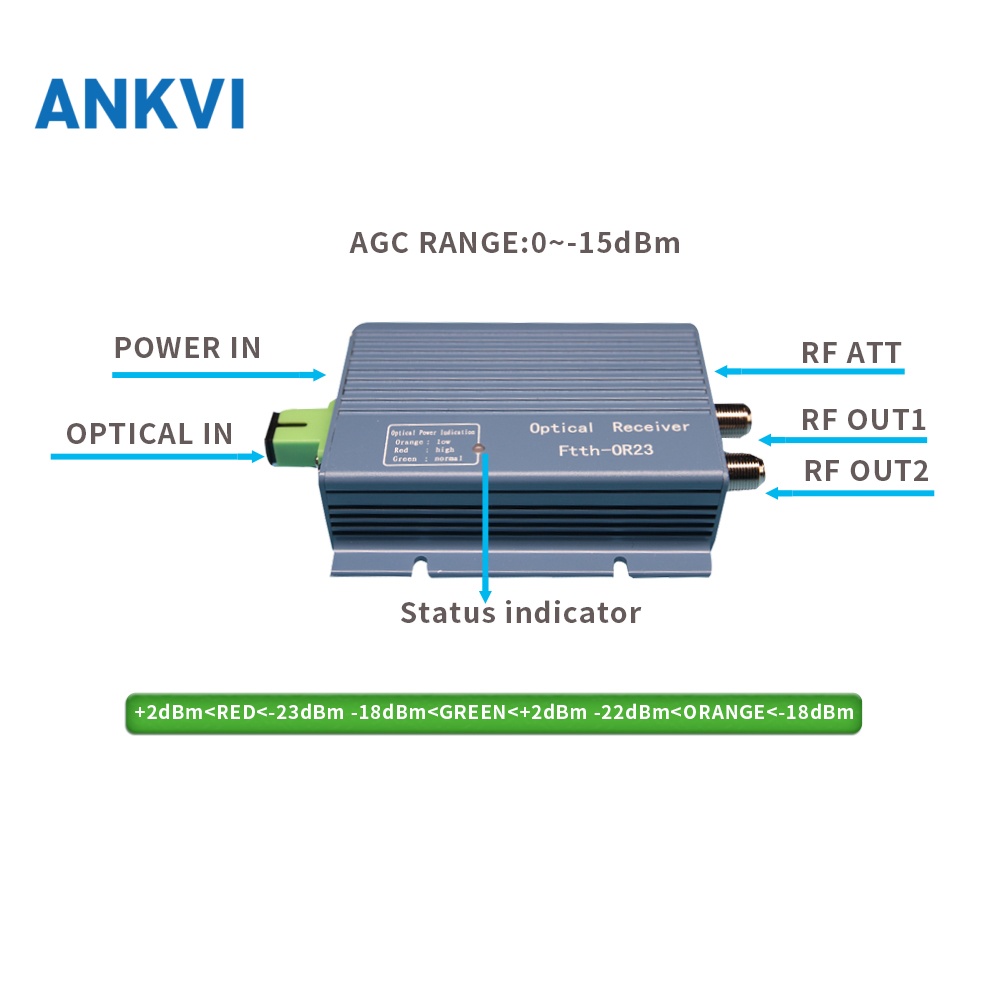 HS-OR23 labelled diagram marking optical in, power in, RF ATT and RF OUT1/RF OUT2 ports with status indicator
