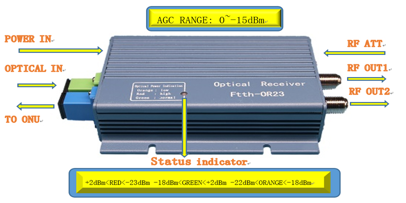 HS-OR23BW receiver rear three-quarter view with the optical input and RF output ports on the housing